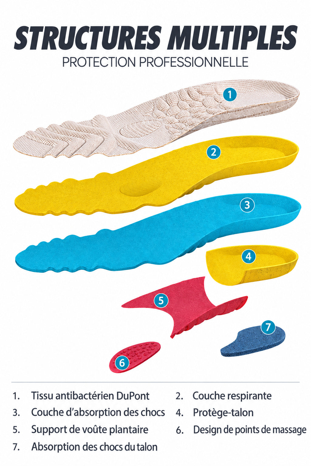 Semelles Ergonomiques Amortissantes en Mousse BASF